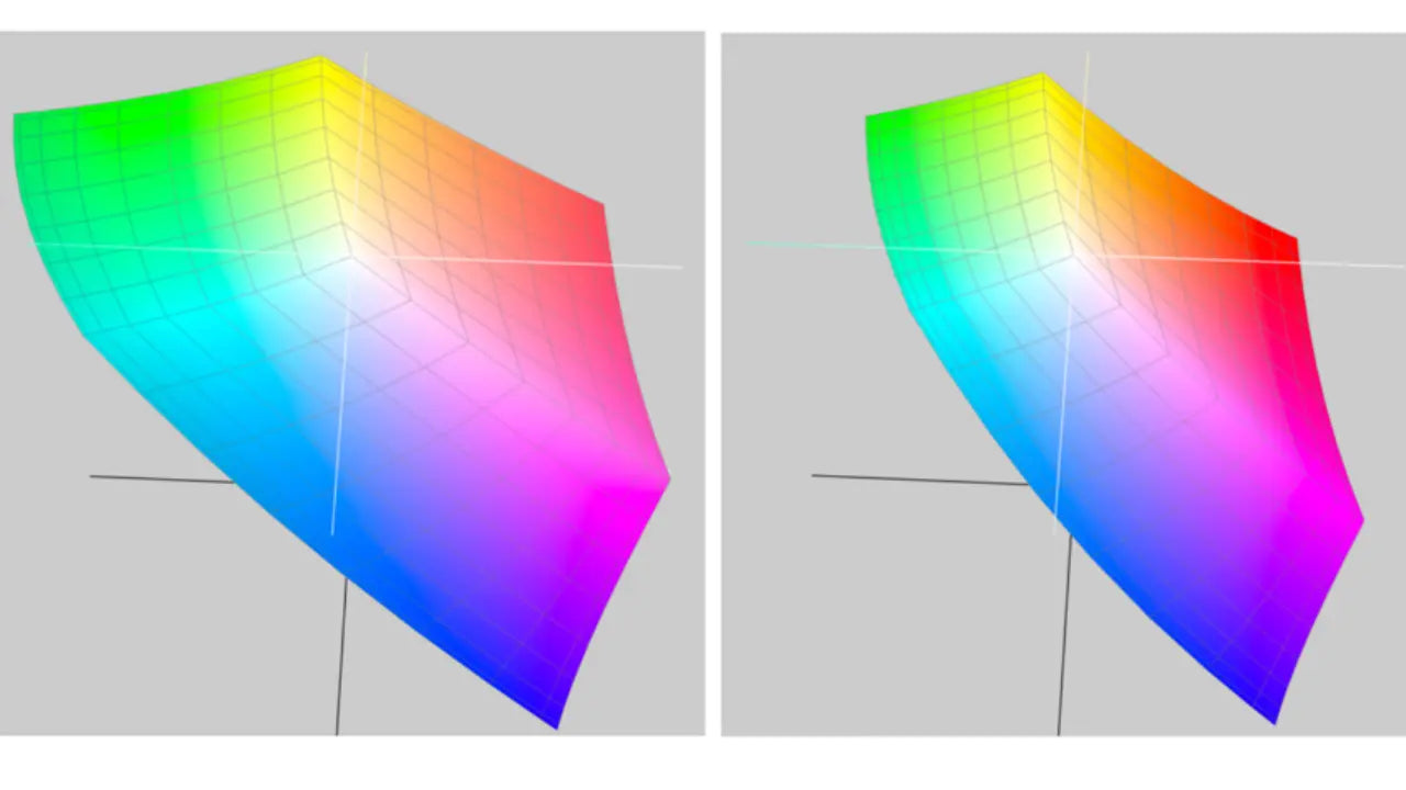 Understanding sRGB Color Space [Ultimate Guide] – Arzopa